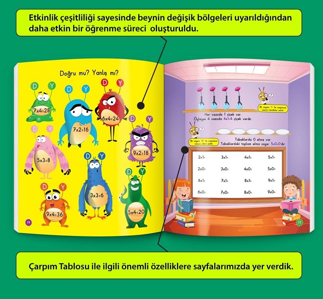 Mucit Karınca Çarpım Tablosu Öğreten Kitap Serisi (YAZ-SİL)